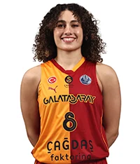 Sude Yılmaz — Basketball